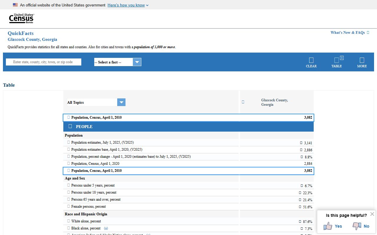 Glascock County court records Census QuickFacts reference